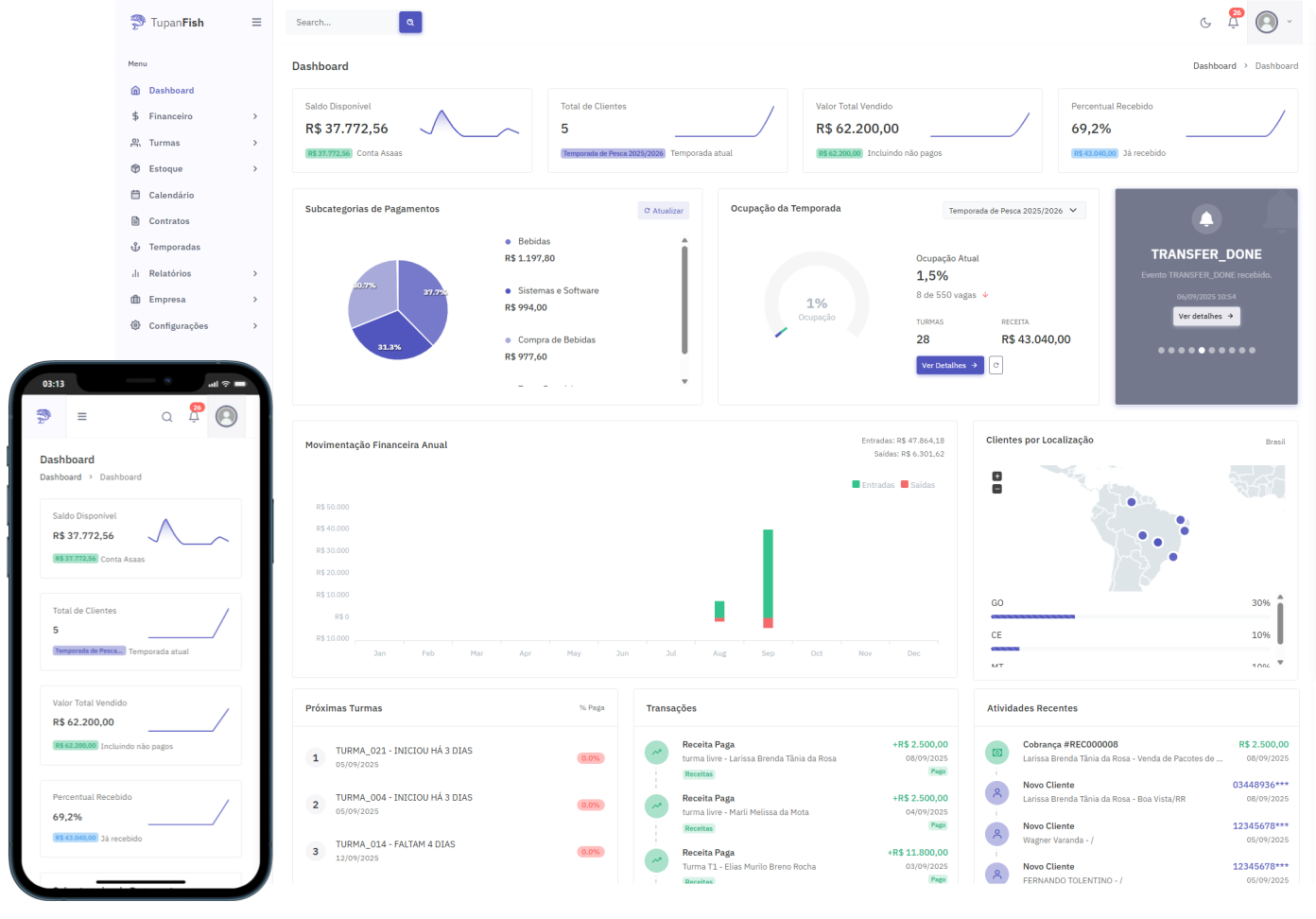 TupanFish Dashboard